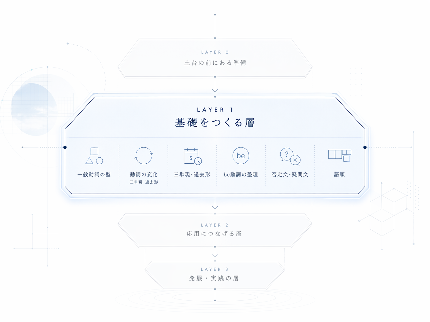 LAYER Xページの補助図版